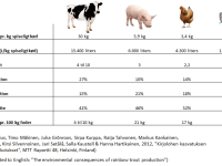 Aftryk af forskellige animalske produktioner