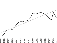 Simons Abundance Index 1980-2017