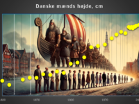 Udvikling i danske mænds højde