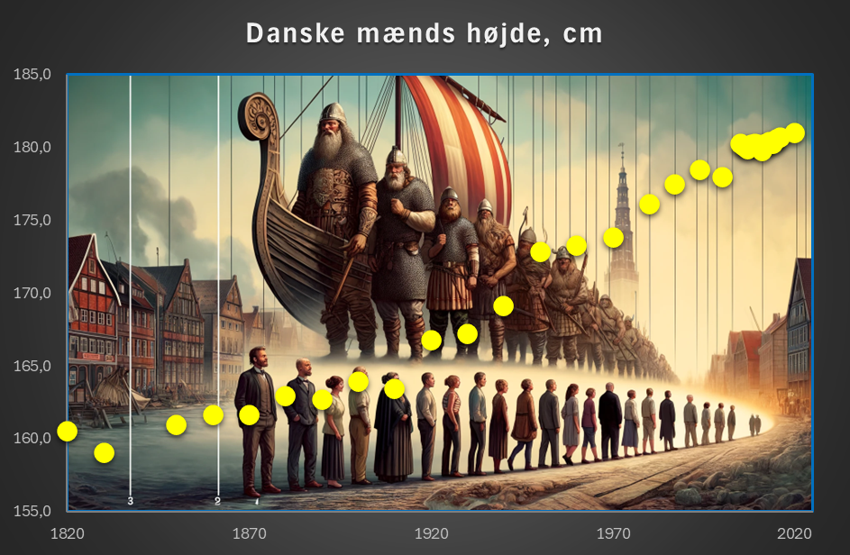 Danske mænds højde