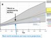 Roger Pielke jr. Observationer af CO2 udledning vs. modelleret CO2 udledning med RCP8.5