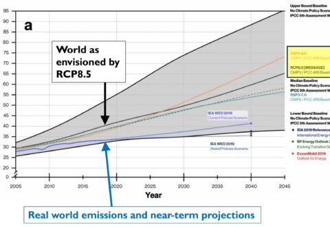 Roger Pielke jr. Observationer af CO2 udledning vs. modelleret CO2 udledning med RCP8.5